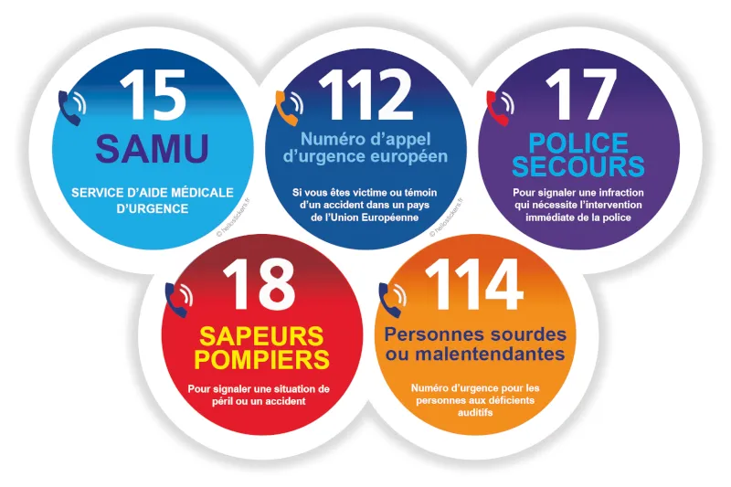 Les numéros d'appel d'urgence en France Police Pompier SAMU - Sticker autocollant